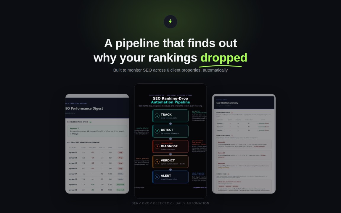 How I Built an Automated SERP Drop Detector