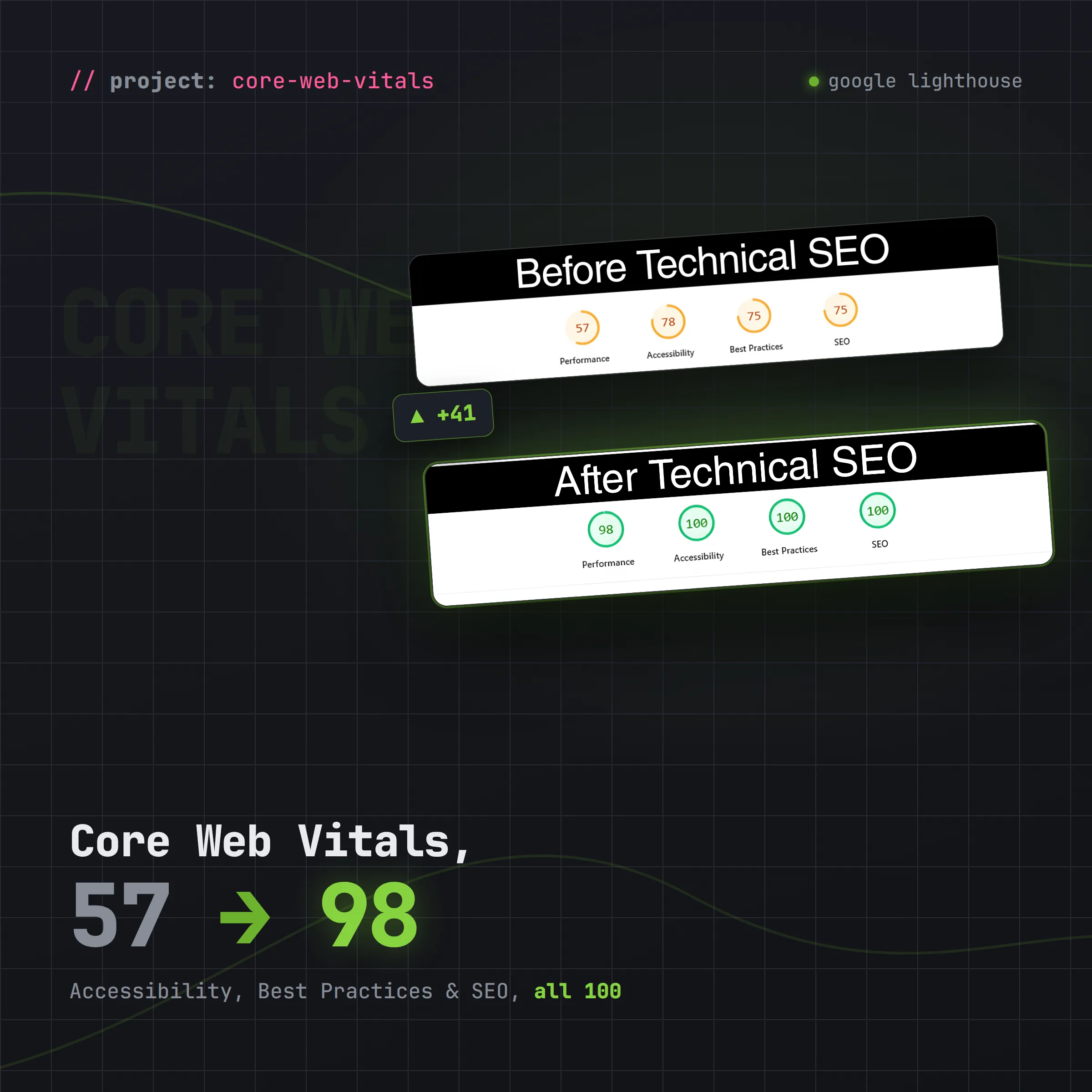 Core Web Vitals Optimization