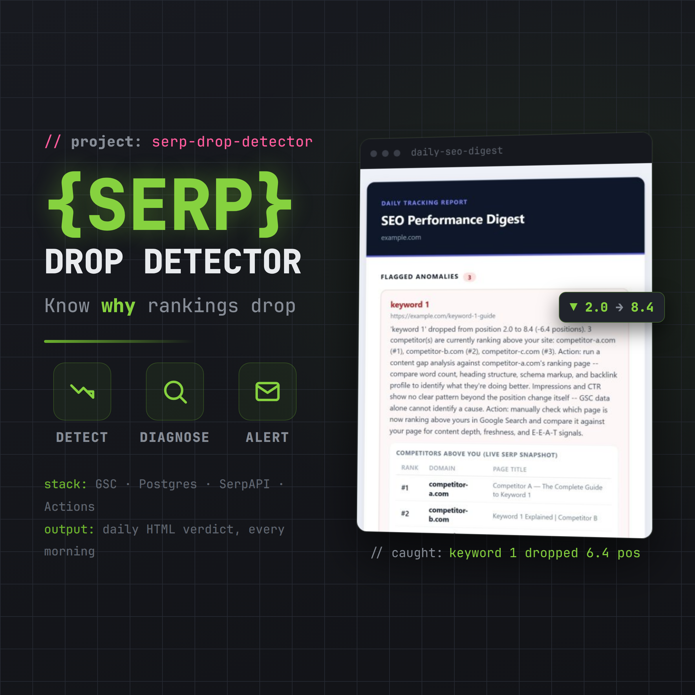 SERP Drop Detector