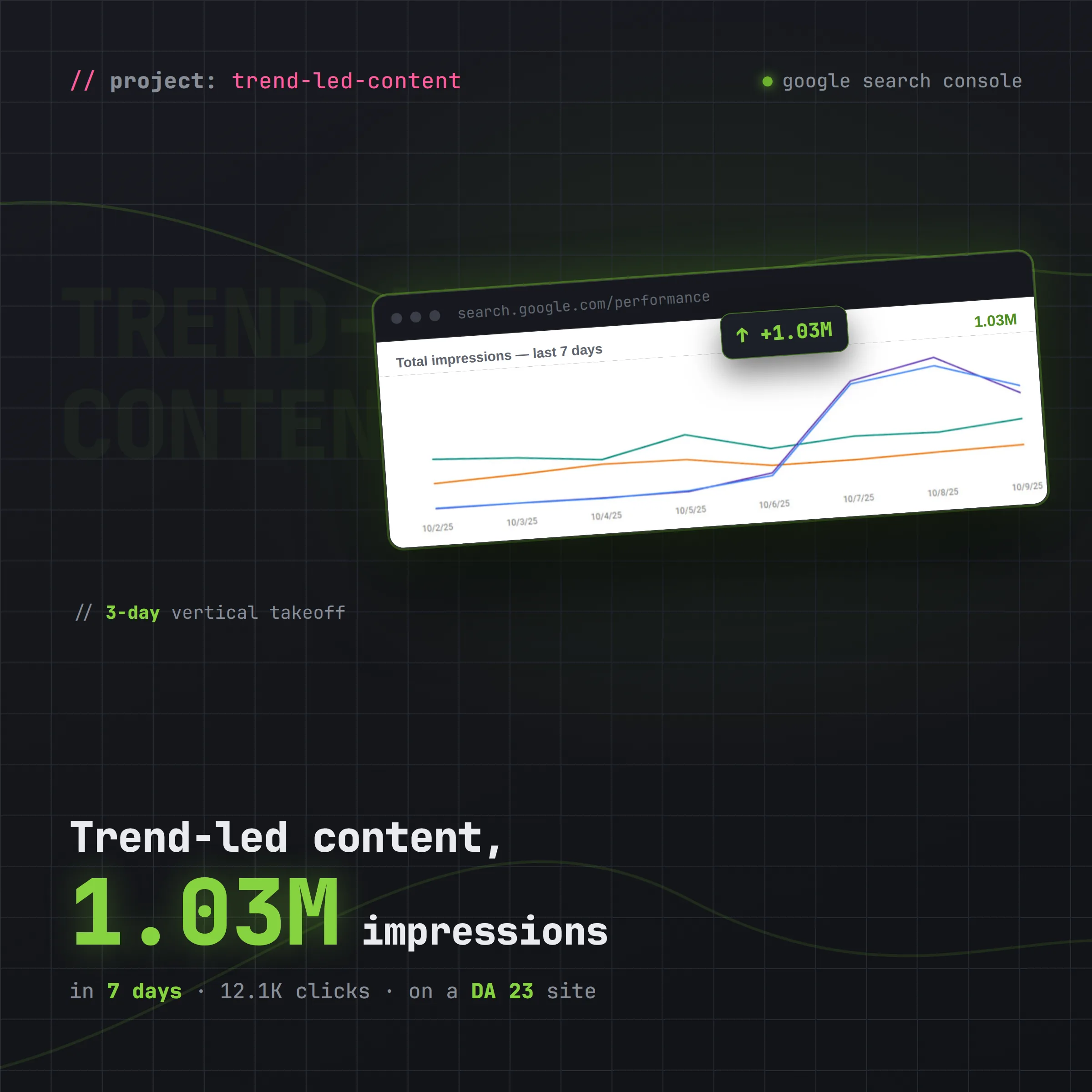 1,000,000 Organic Impressions